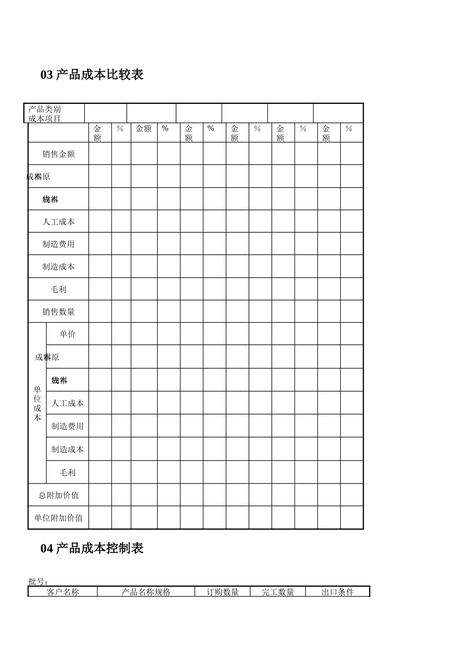 工业企业成本核算及管理表格汇总_第3页