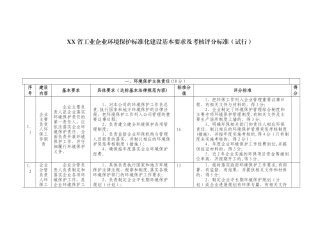 工业企业环境保护标准化建设基本要求及考核评分标准