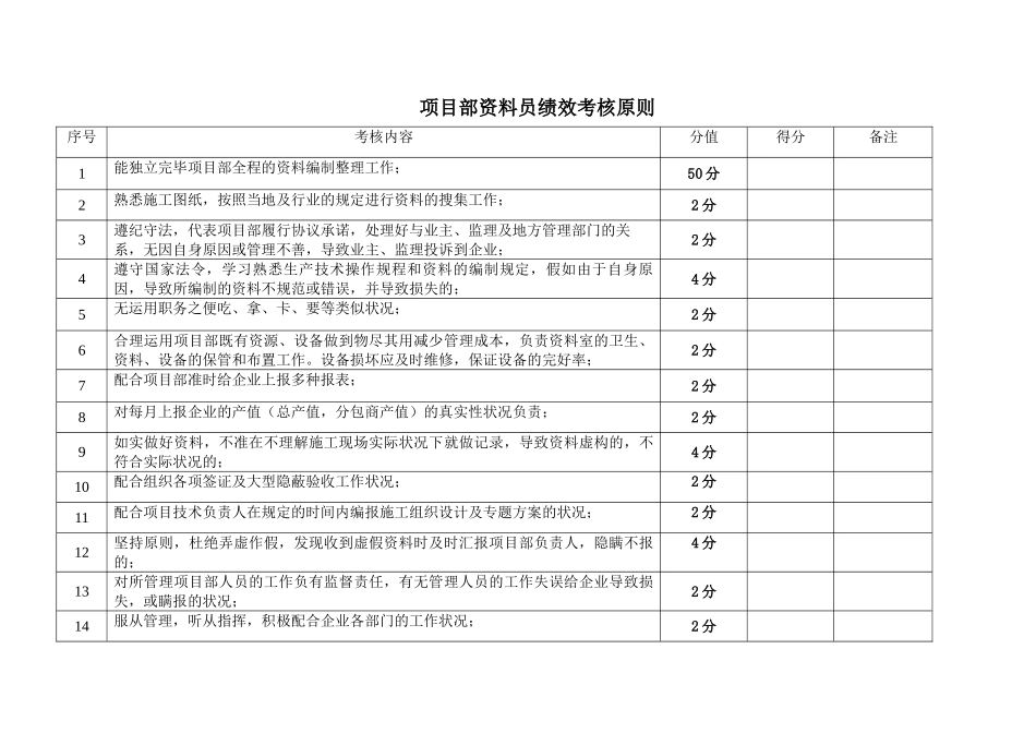 2025年资料员绩效考核标准_第1页