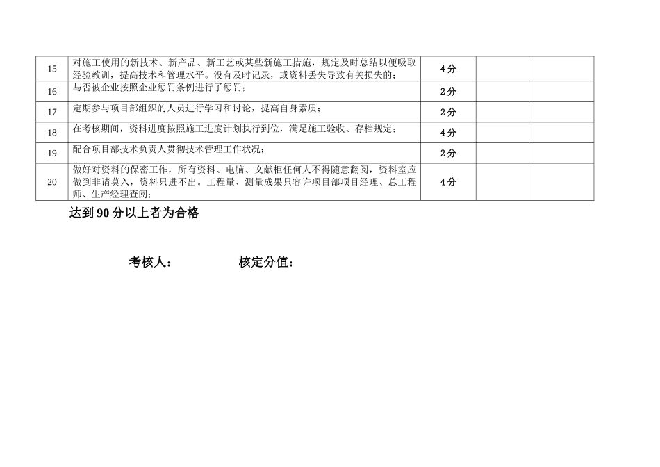2025年资料员绩效考核标准_第2页