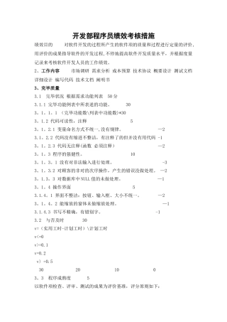 2025年技术程序员绩效考核办法算法案例