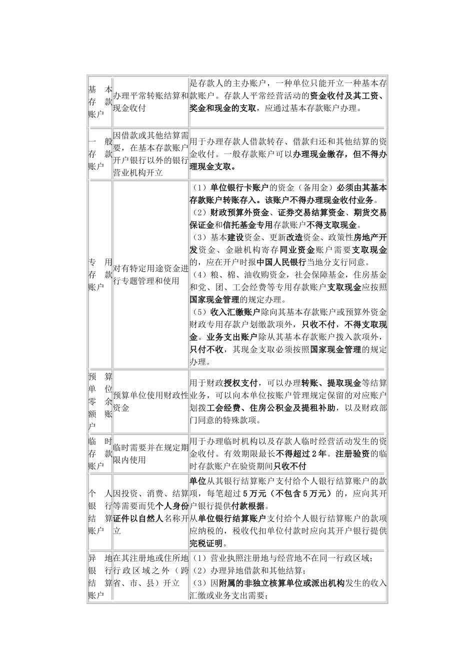 2025年会计初级考试支付结算法律制度_第1页