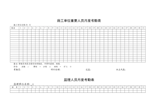2025年施工管理工程施工及监理单位人员考勤表