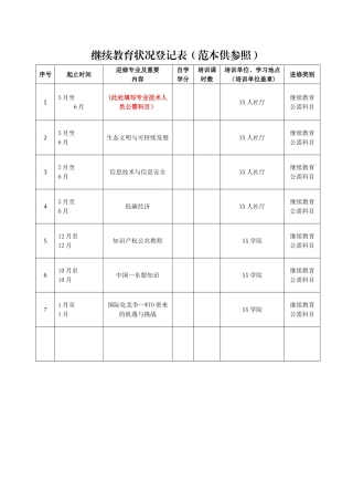 2025年继续教育情况登记表范本