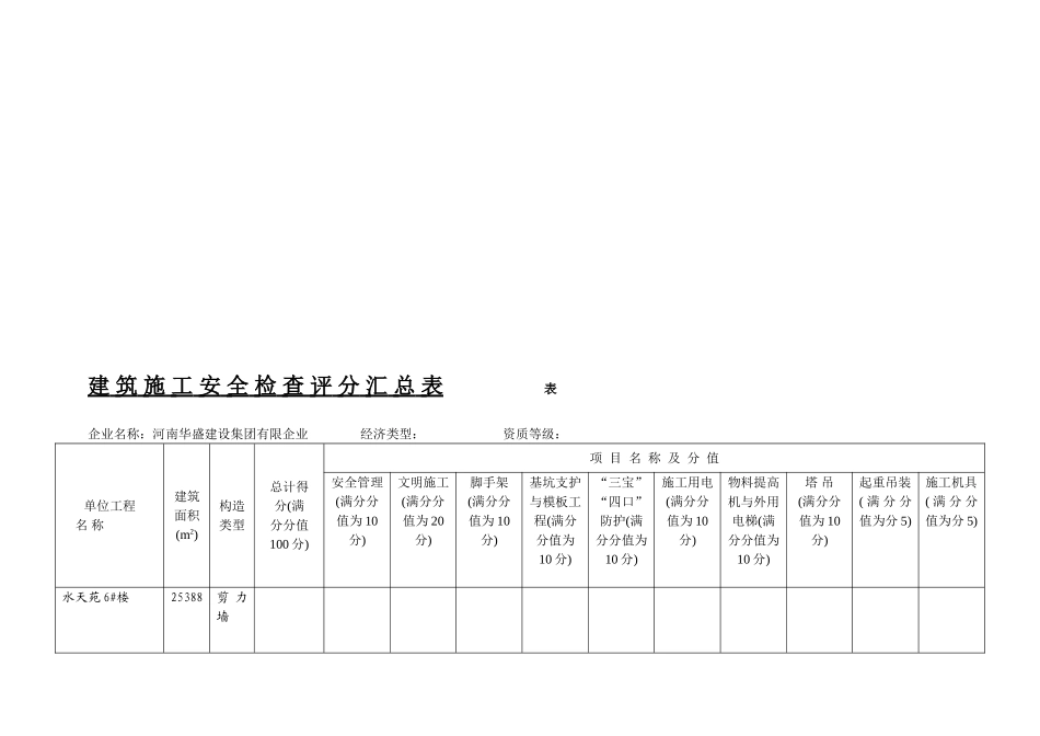 2025年《建筑施工安全检查标准》JGJ59—99全套表格_第1页