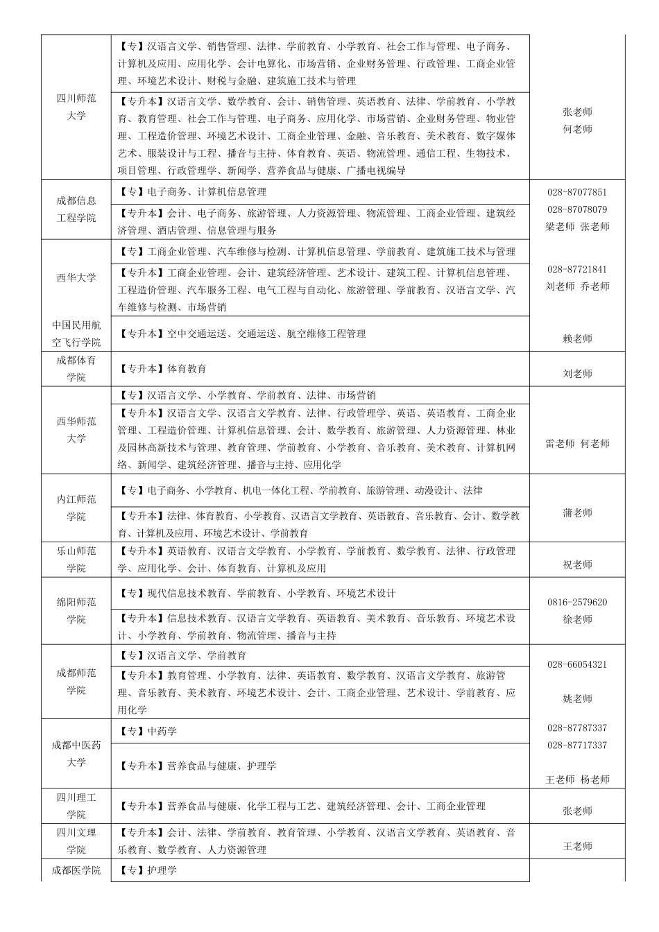 2025年四川省自学考试应用型专业办学院校及其招生专业一览表_第2页