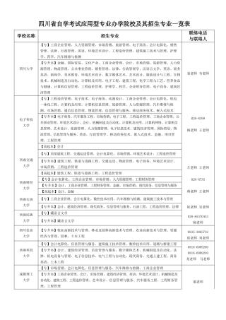 2025年四川省自学考试应用型专业办学院校及其招生专业一览表