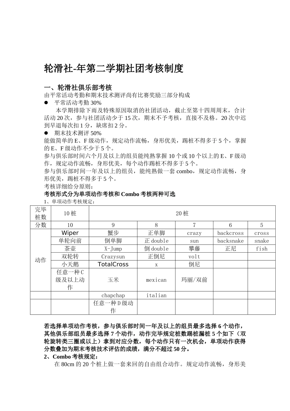 2025年轮滑社俱乐部成员考核制度更新11月25日_第1页