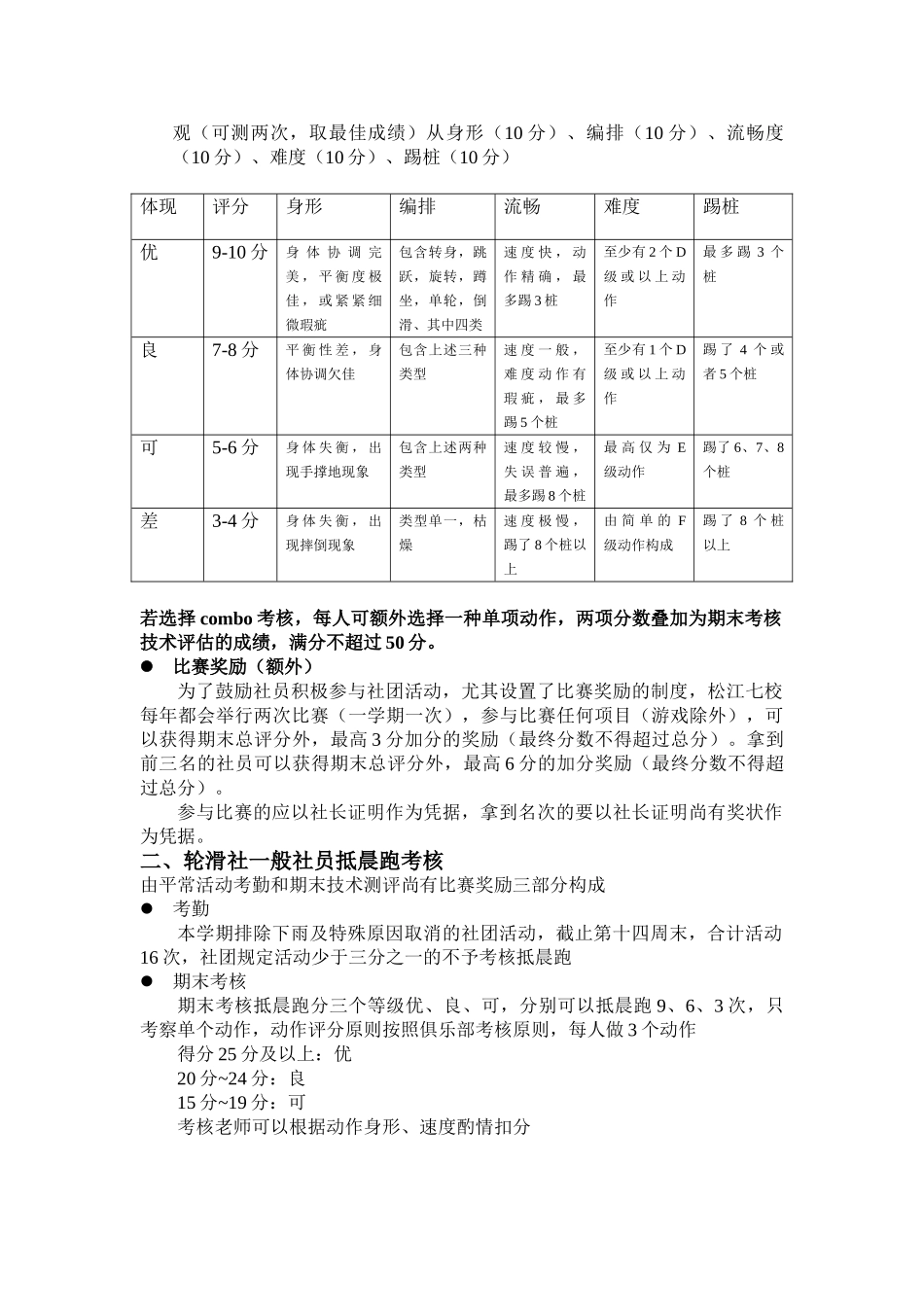 2025年轮滑社俱乐部成员考核制度更新11月25日_第2页