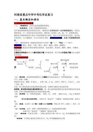 2025年河南名校中考化学总复习知识点总结