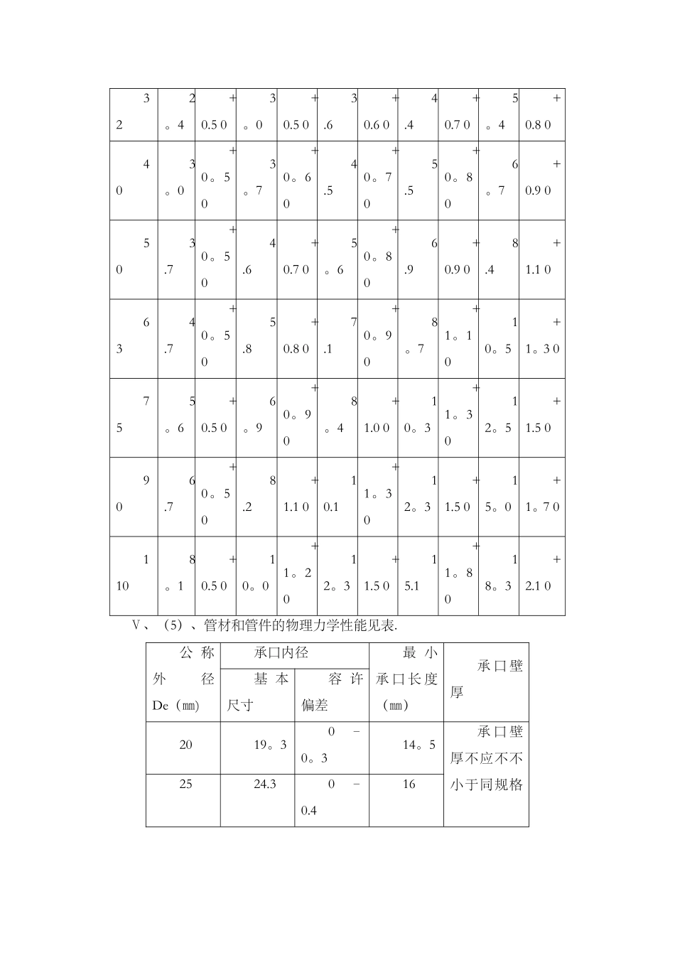2025年建筑给排水施工技术交底记录全套_第2页