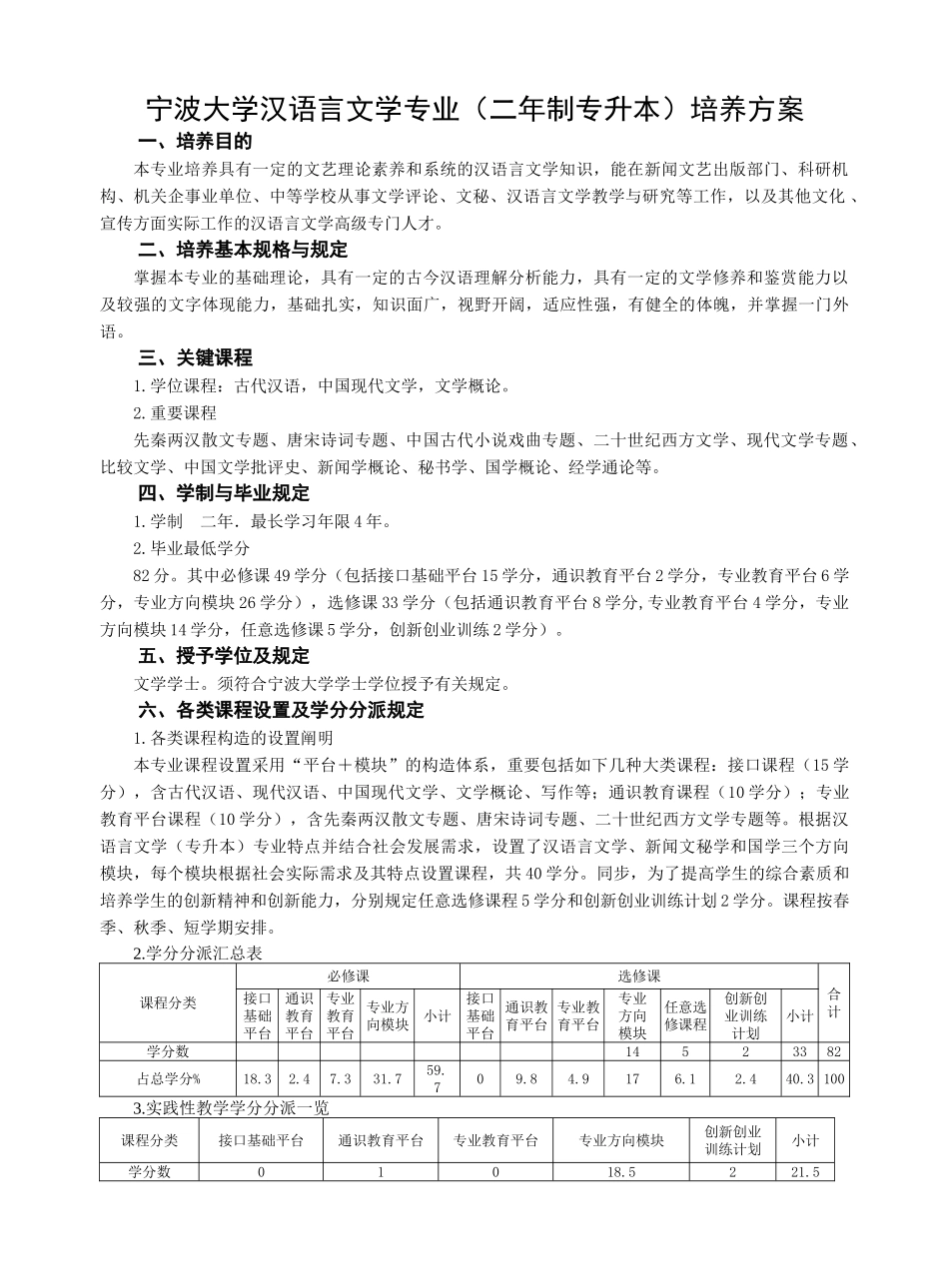 2025年宁波大学汉语言文学专业二年制专升本培养方案_第1页