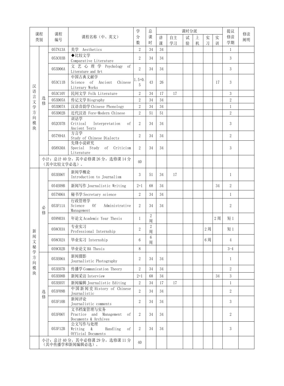 2025年宁波大学汉语言文学专业二年制专升本培养方案_第3页