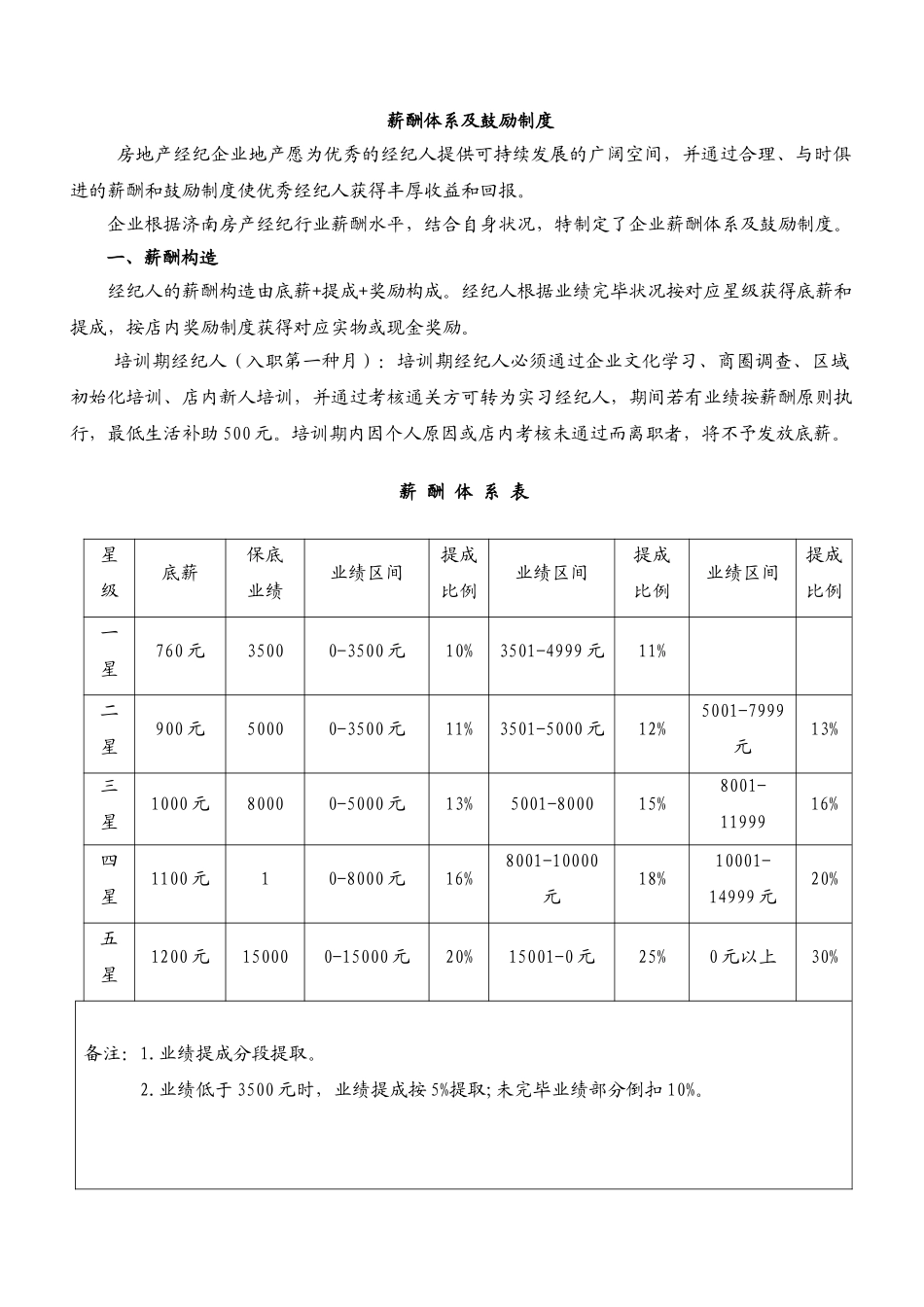 2025年房地产经纪公司薪酬制度_第1页