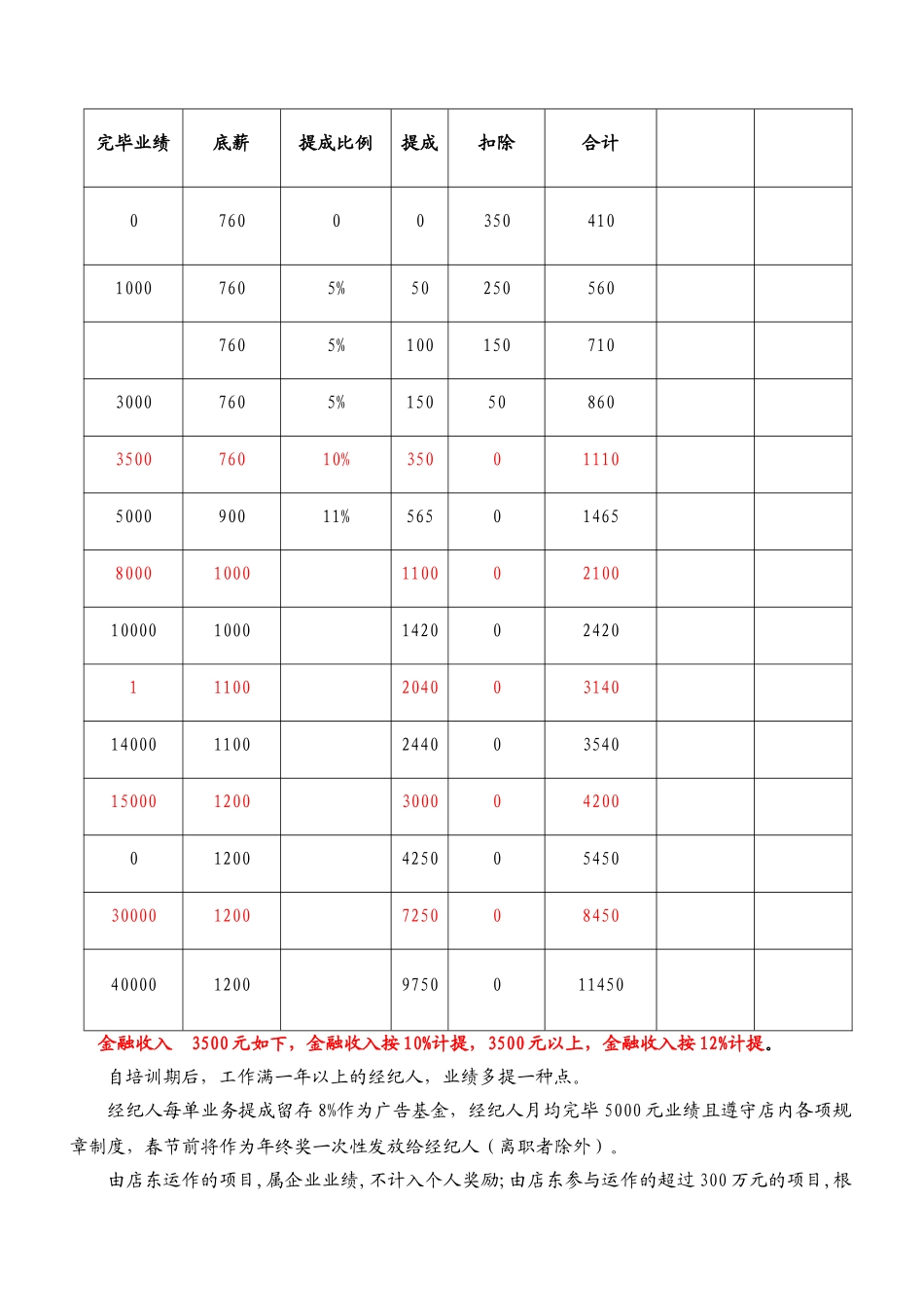 2025年房地产经纪公司薪酬制度_第2页