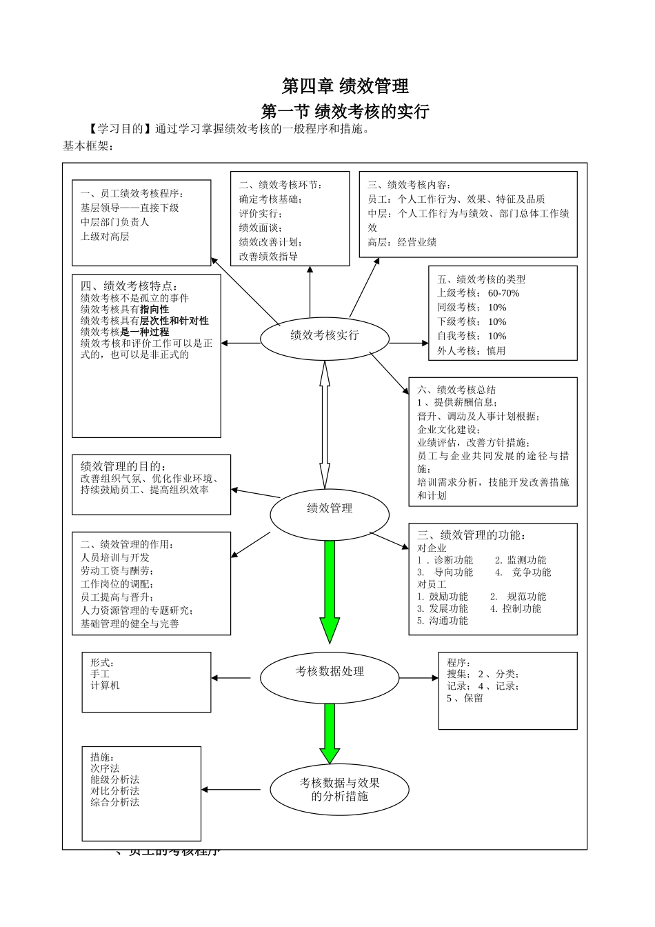 2025年第四章绩效管理四级_第1页