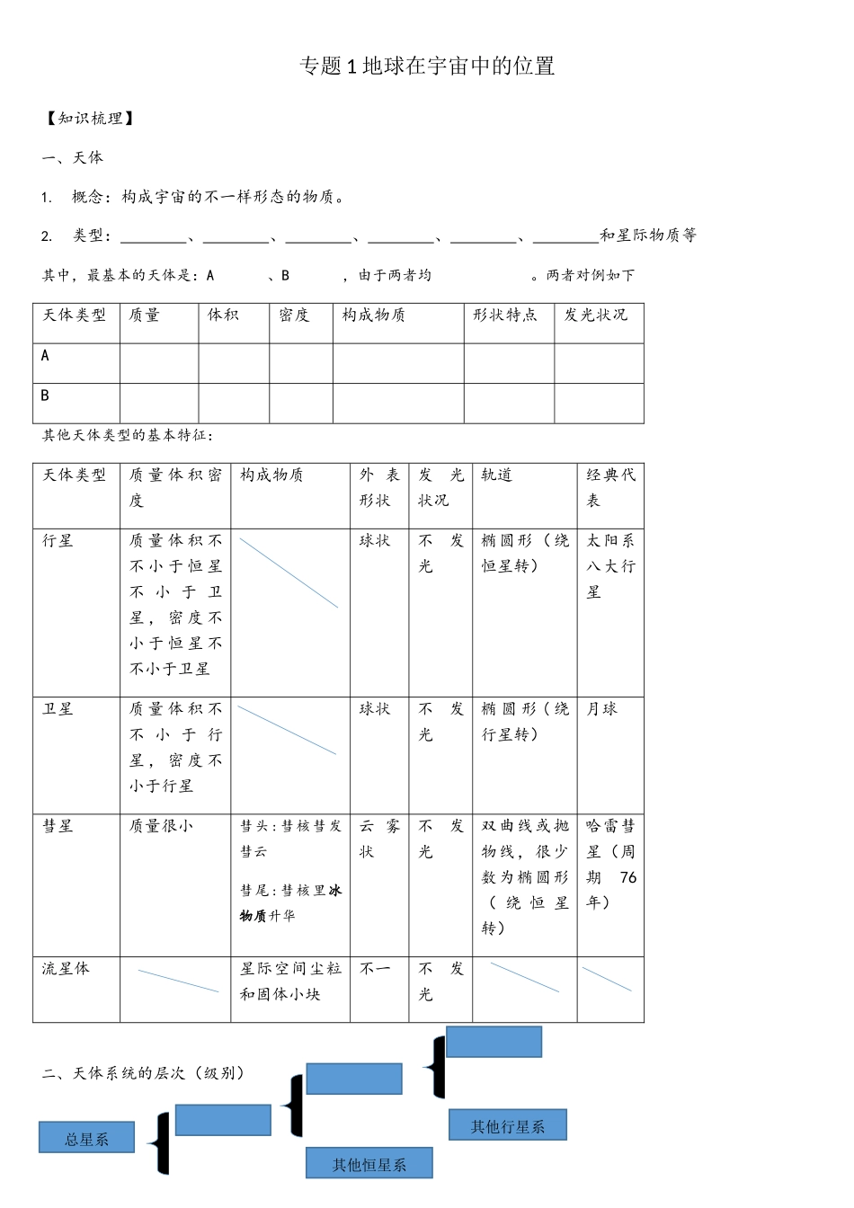 2025年专题1地球在宇宙中的位置知识点整理_第1页