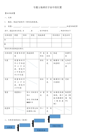 2025年专题1地球在宇宙中的位置知识点整理