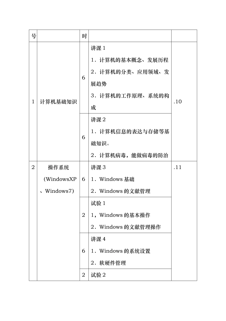 2025年普通专升本计算机应用课程培训计划方案_第2页