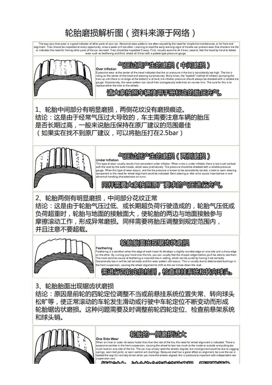 2025年车辆安全检查工具篇_第2页