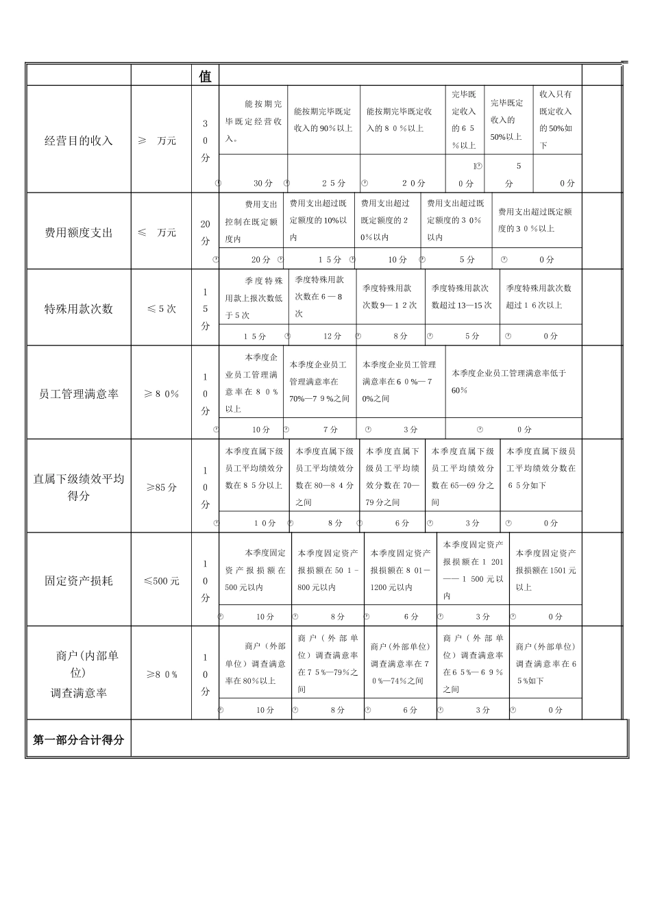 2025年公司高层管理人员考核表_第2页