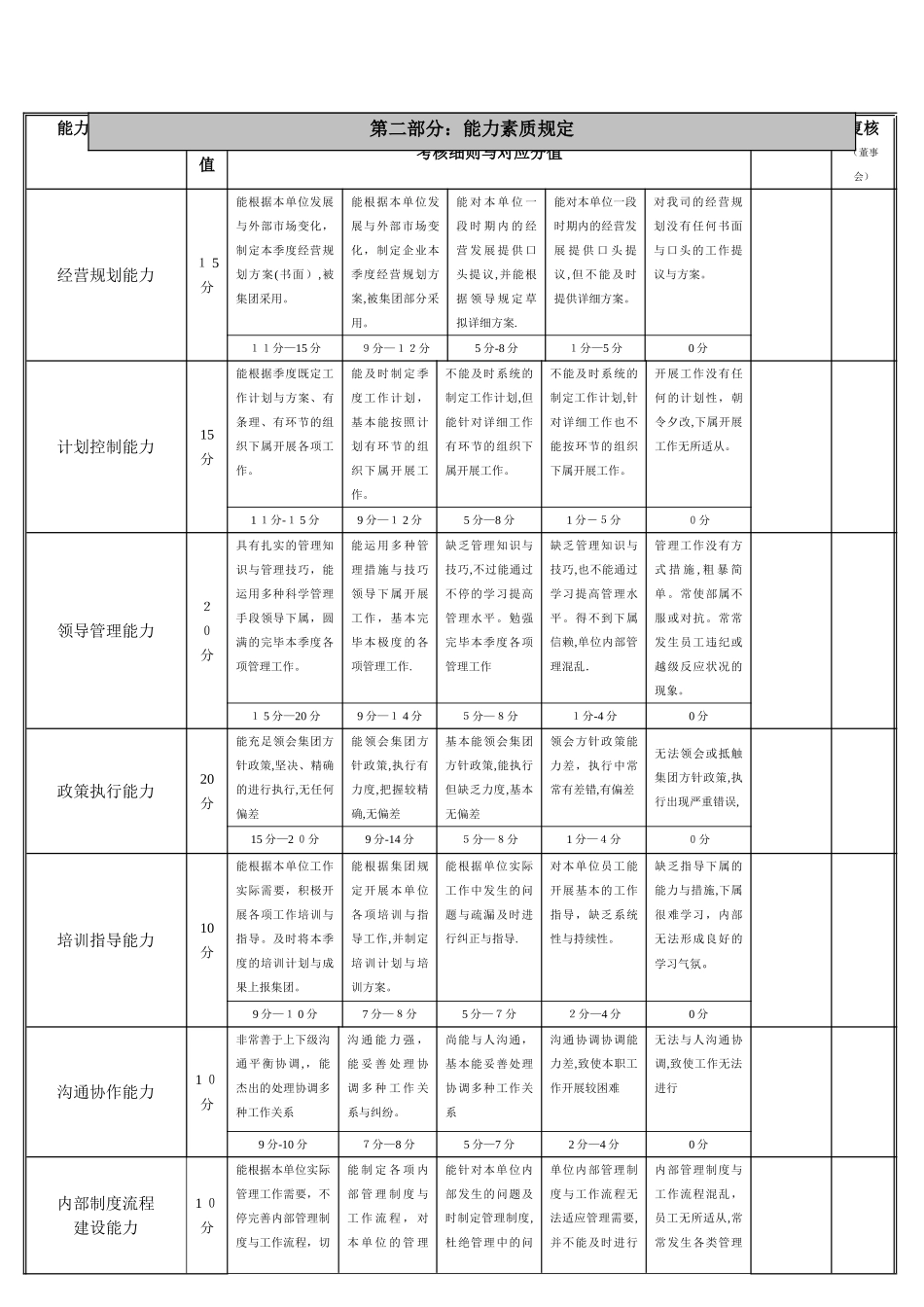 2025年公司高层管理人员考核表_第3页