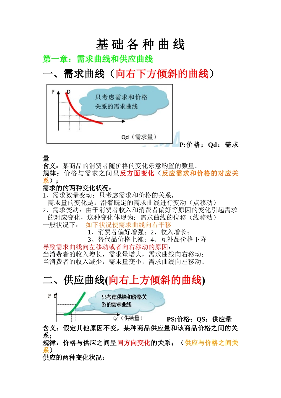 2025年中级经济师经济基础知识曲线大全_第1页