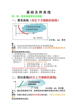 2025年中级经济师经济基础知识曲线大全
