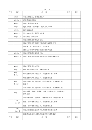 2025年施工管理建筑幕墙施工质量验收资料全套表格