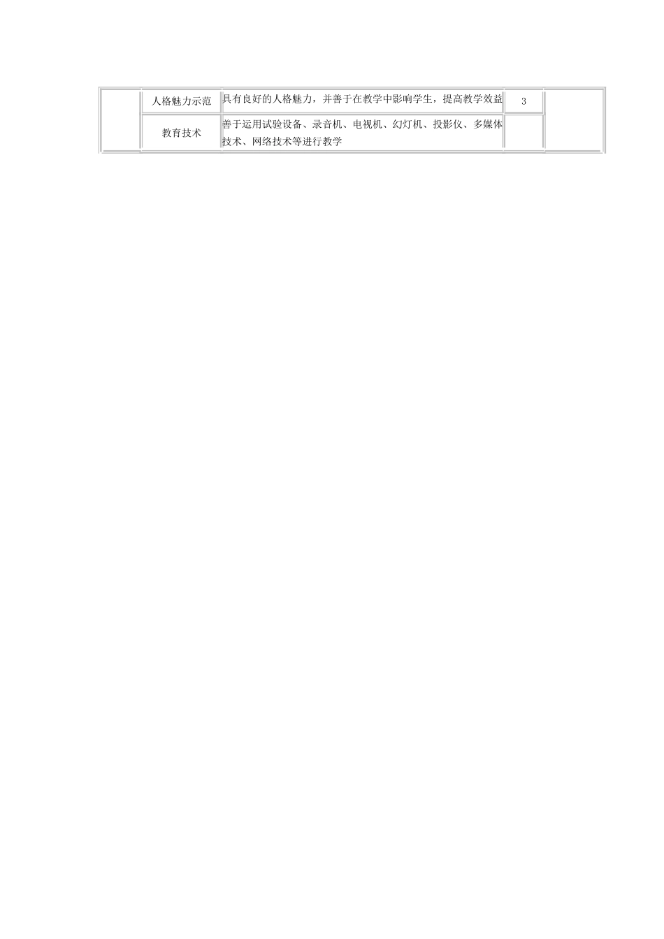 2025年水音小学小学教师课堂教学竞赛方案_第3页