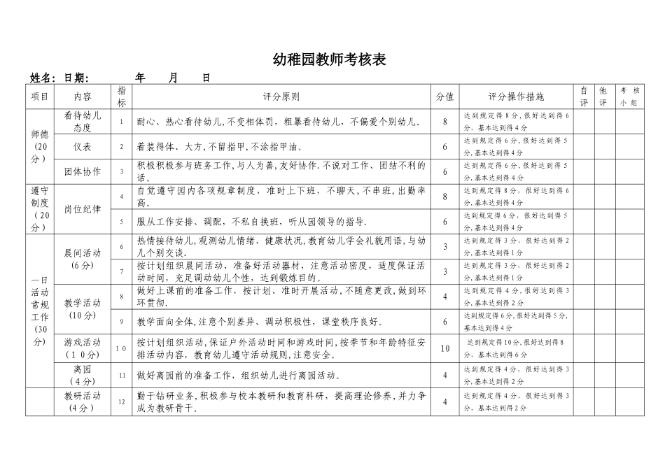 2025年幼儿园教师考核表06148范本_第1页