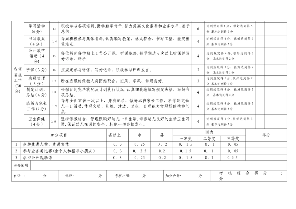 2025年幼儿园教师考核表06148范本_第2页