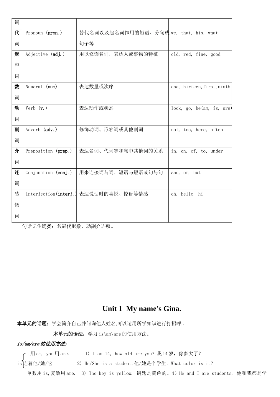 2025年初中英语7年级上册知识点总结_第3页