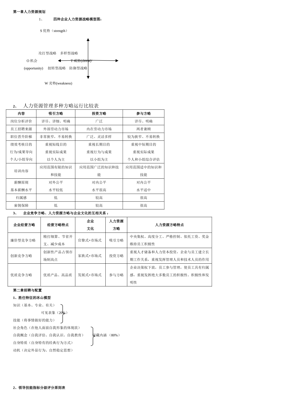 2025年人力资源管理师一级书中图表_第1页