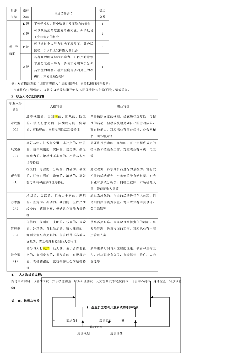 2025年人力资源管理师一级书中图表_第2页