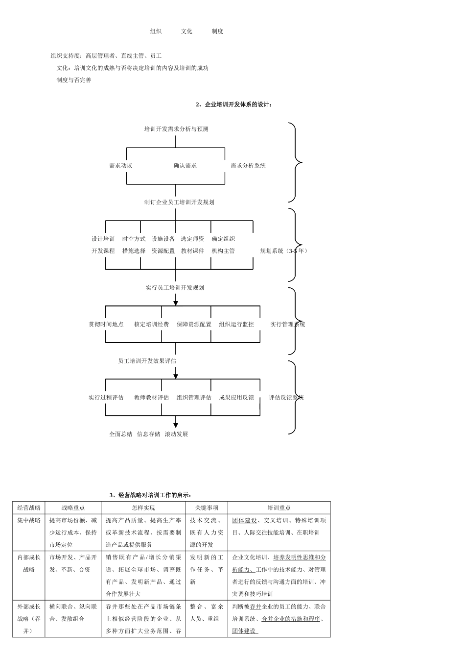 2025年人力资源管理师一级书中图表_第3页