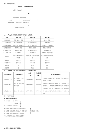 2025年人力资源管理师一级书中图表