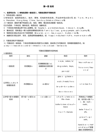 2025年小学英语基础知识归纳范本
