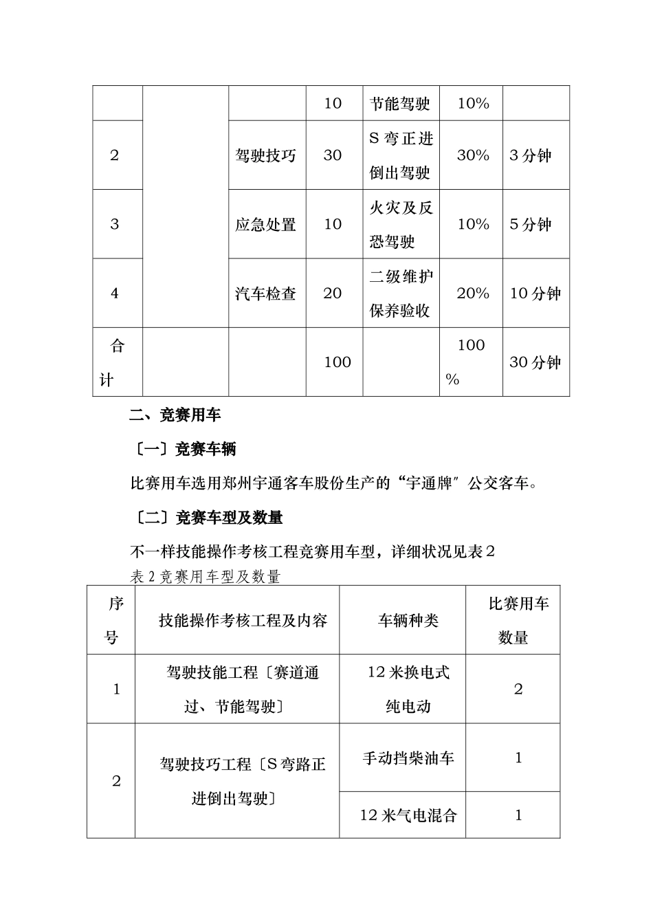 2025年河南城公交驾驶员职业技能竞赛技术方案_第3页