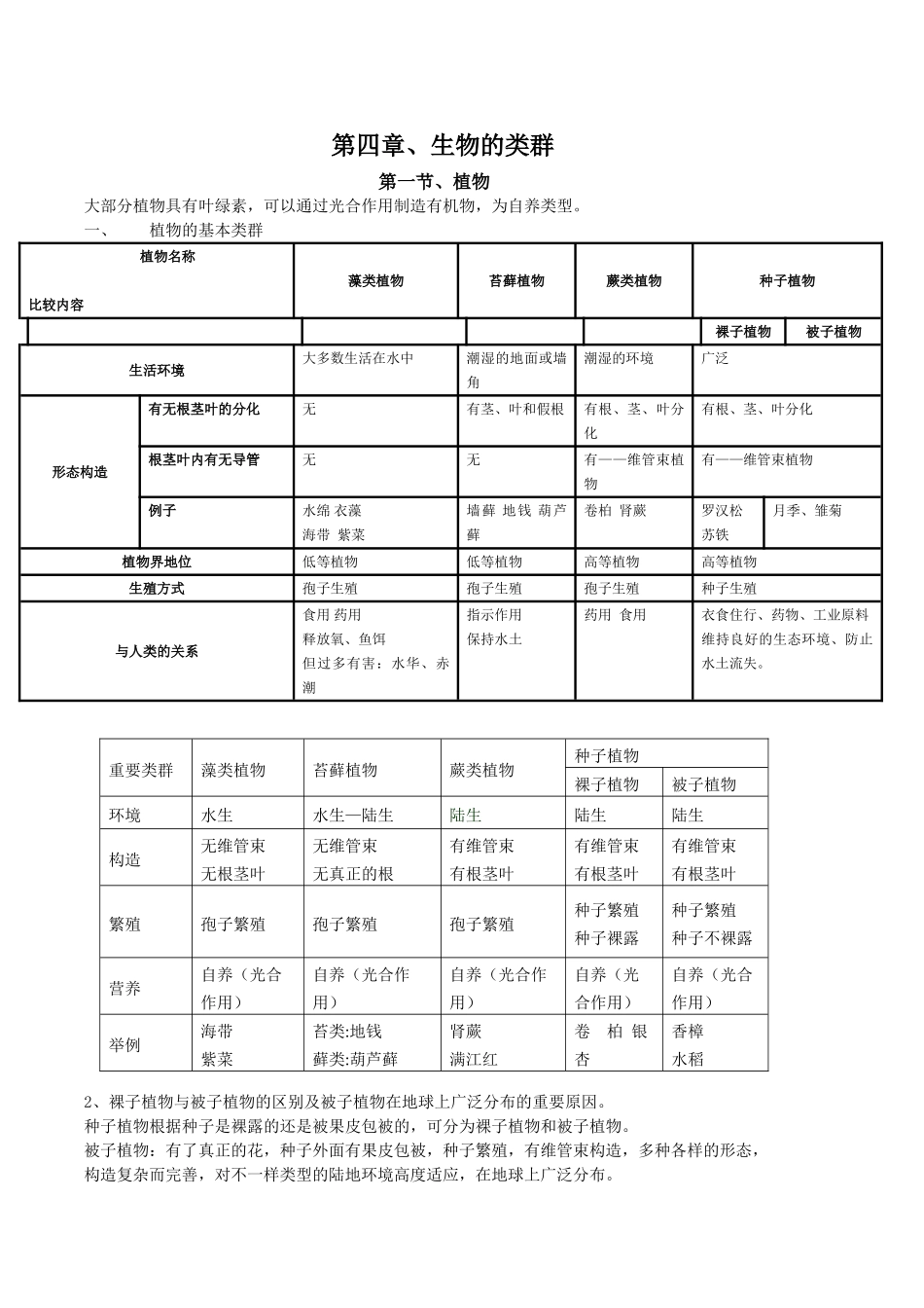 2025年初中生命科学第二册总复习知识点详细汇总_第1页