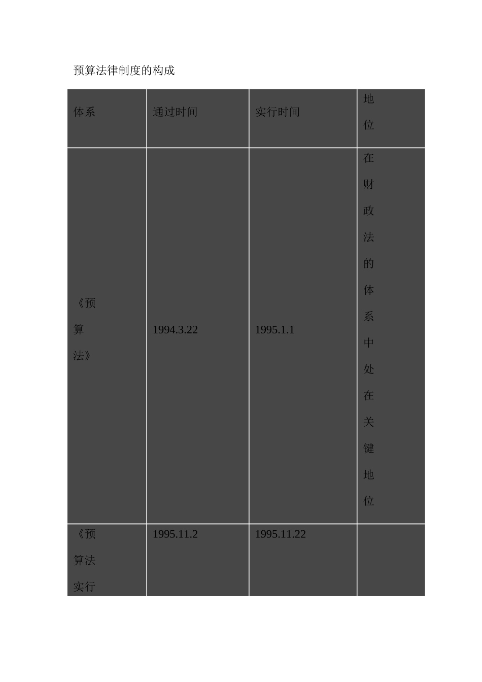 2025年福建会计从业资格考试考试大纲《财经法规与会计职业道德》第四章财政法律制度福建会计之家_第2页