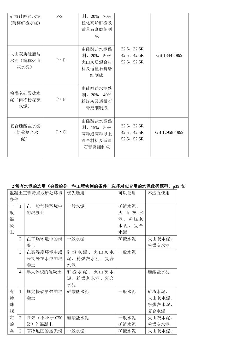 2025年一级建造师建筑工程管理与实务_第3页