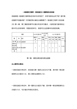 2025年一级消防工程师综合能力重要知识点总结