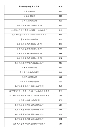 2025年医师考试报考类别全称