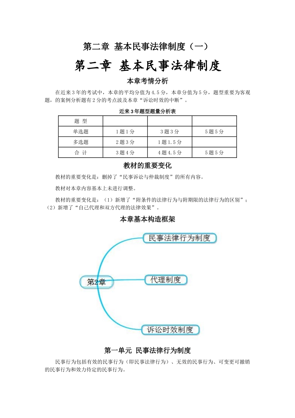 2025年注会经济法科目考点解读第02章基本民事法律制度_第1页