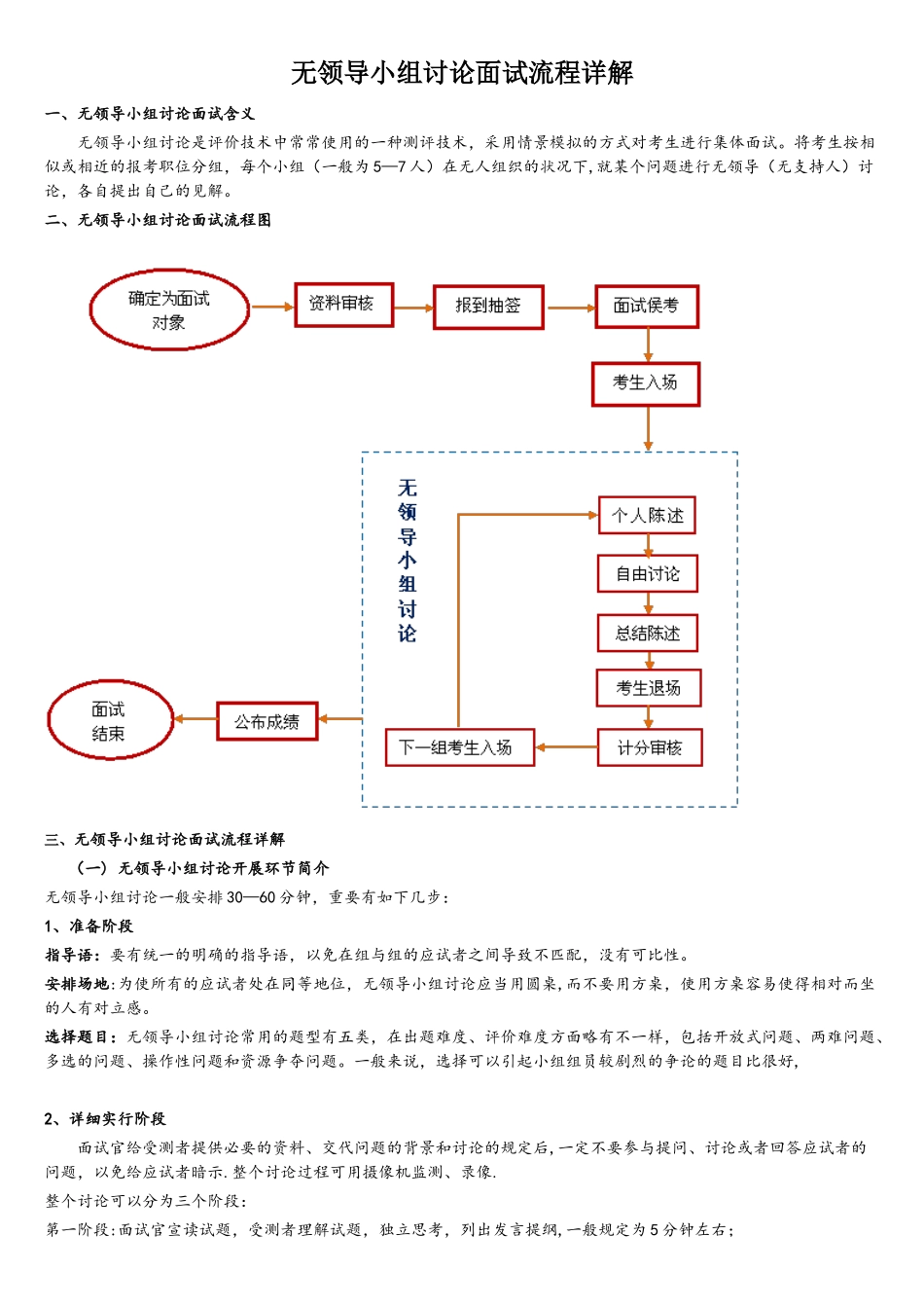 2025年无领导小组讨论面试流程详解_第1页