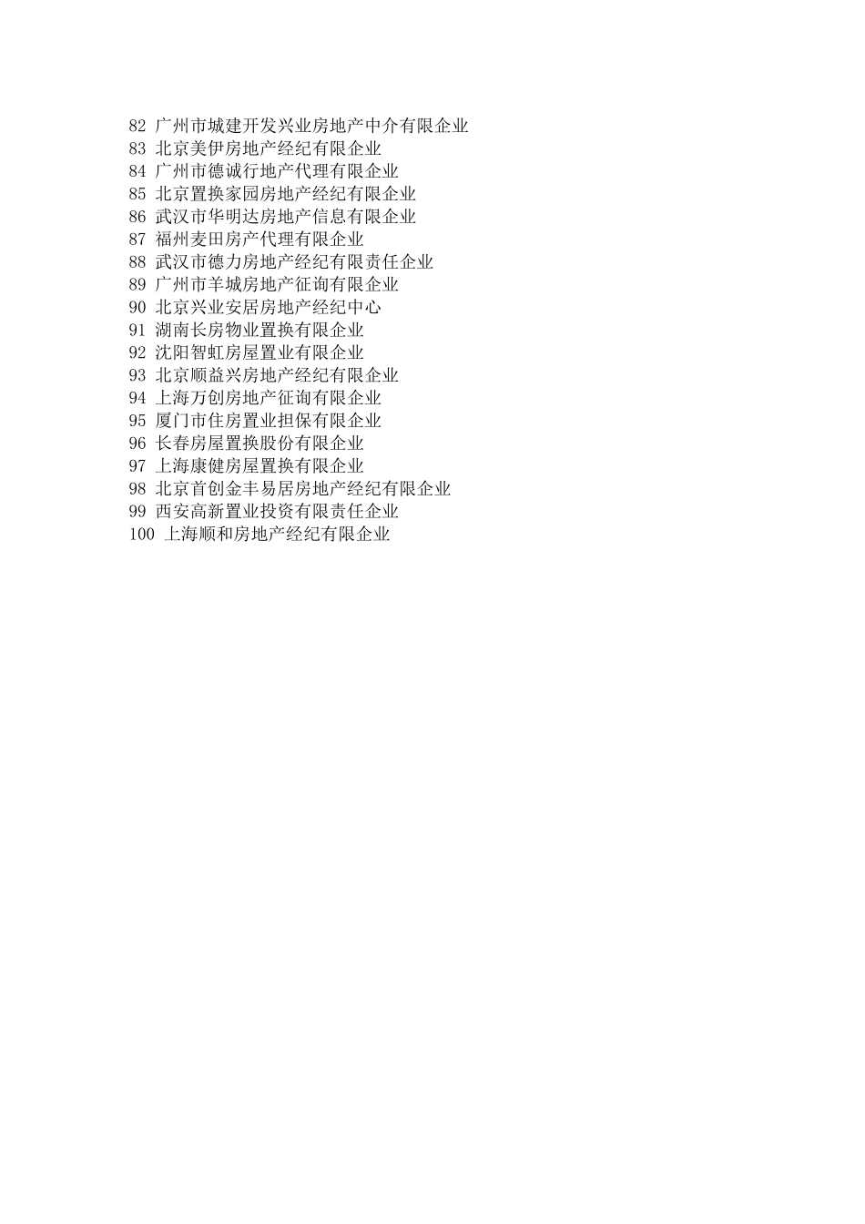 2025年中国100强房地产经纪公司名录_第3页