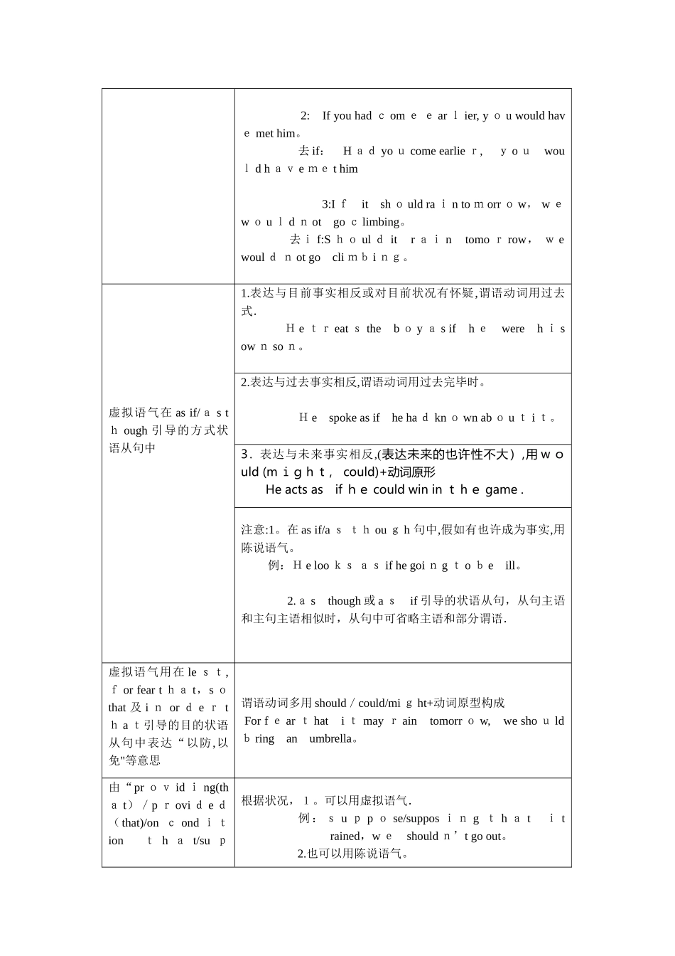 2025年完整虚拟语气用法表格归纳图_第2页