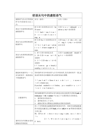 2025年完整虚拟语气用法表格归纳图