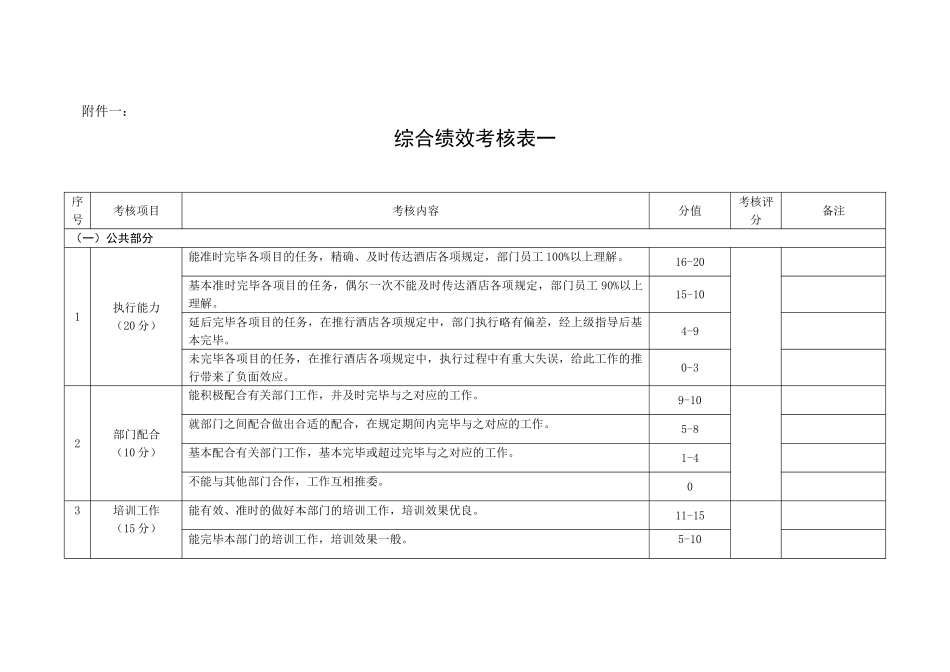 2025年酒店人员考核表_第3页
